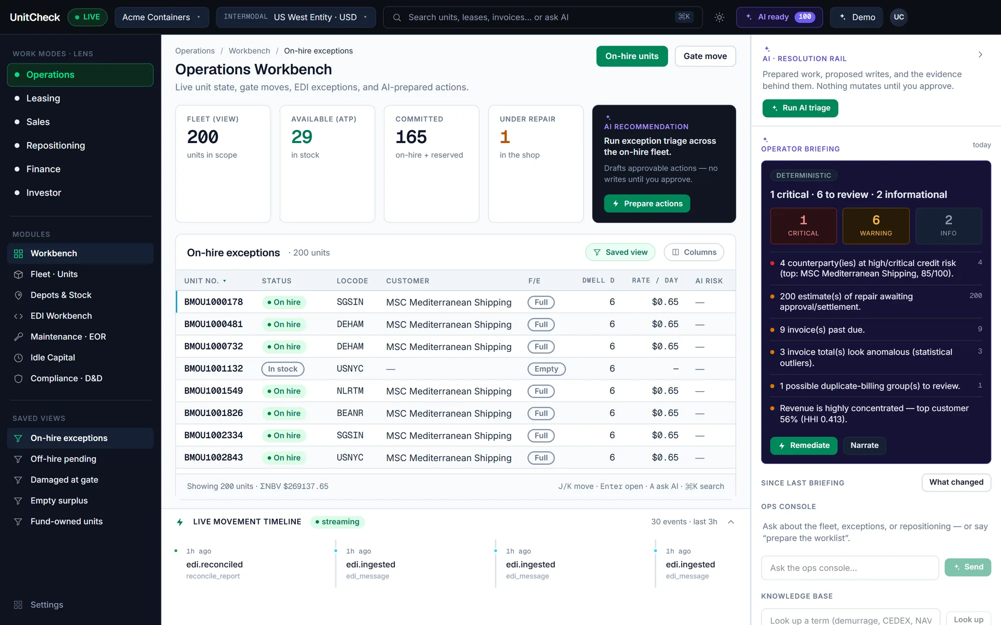 Operations — Workbench: The live console — fleet state, gate moves, EDI exceptions and AI-prepared actions, all in one view.